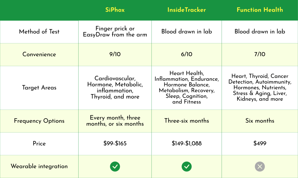 the wellness review chart tiny 1024x611