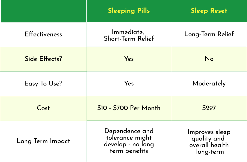 a sleep reset chart 1024x671