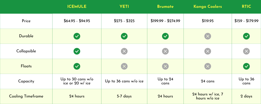 icemule comparison grid 1024x411