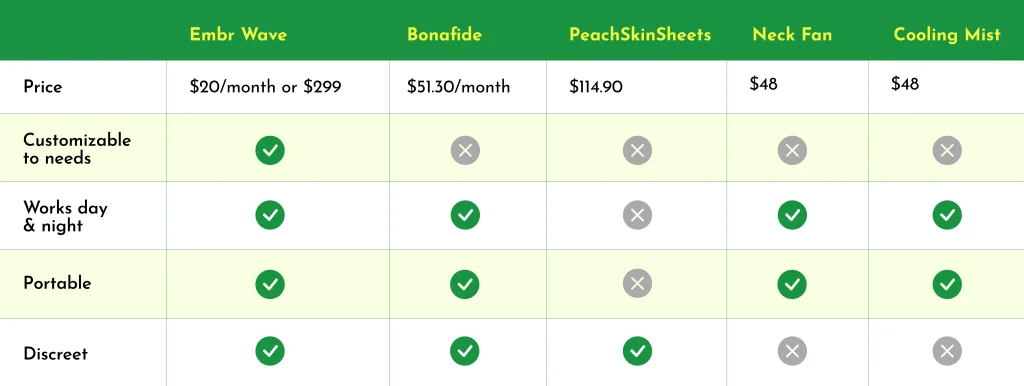 embr comparison table 1024x386