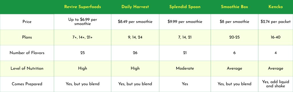 smoothie comp chart 1024x323