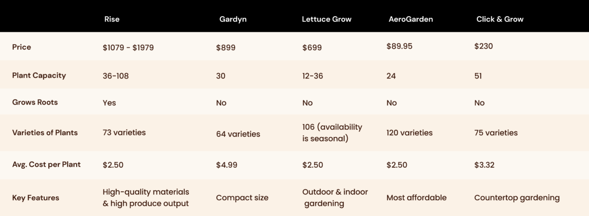 comparison table canada 1160x426
