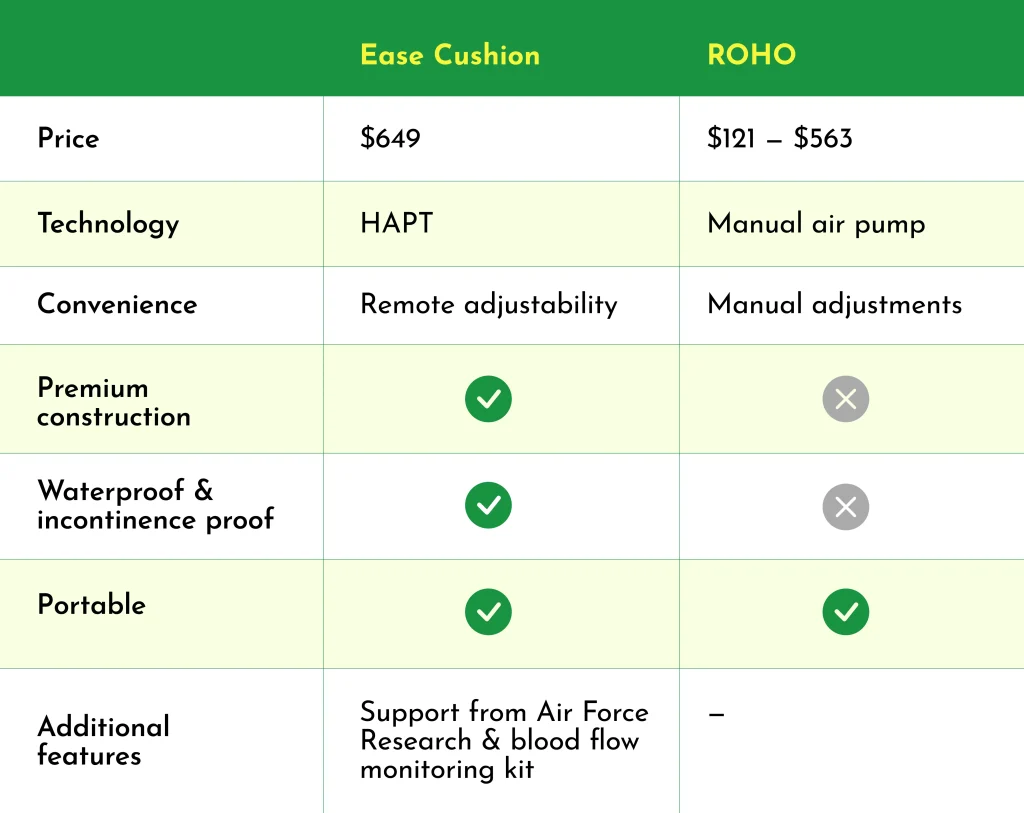 ease comp table 1024x813