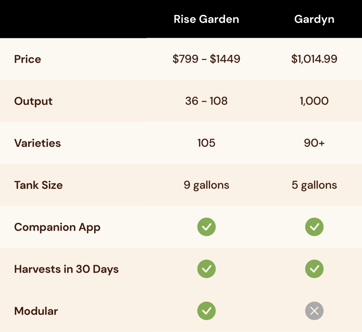 gtr gardynvsrise 1160x1062