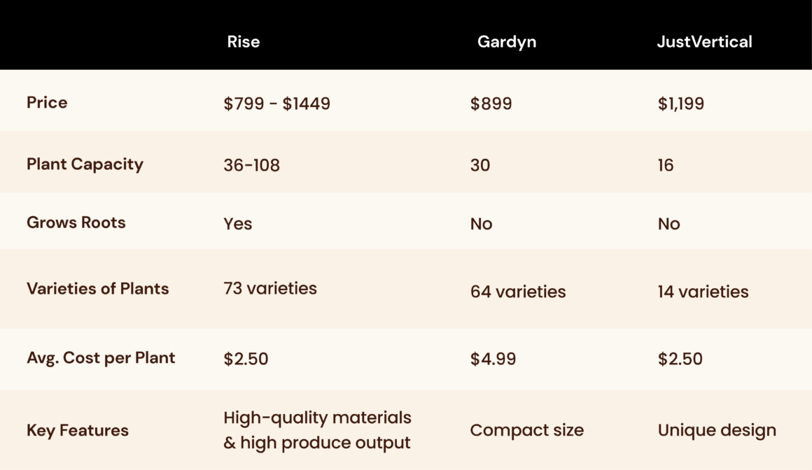 comparison table 4 1160x672