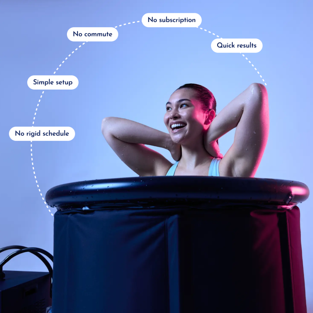 thepodco 3minactivity howitcompares 1024x1024