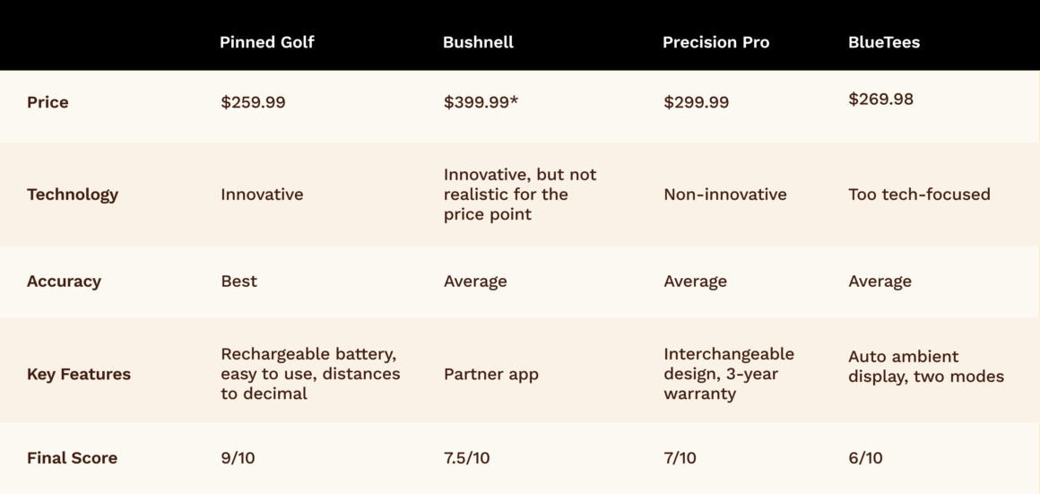 comparison table 5 updated v3 prism 1160x551