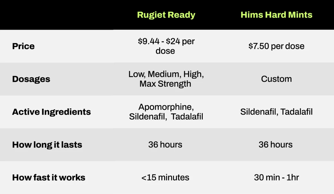 comparison chart rugiet 1160x673