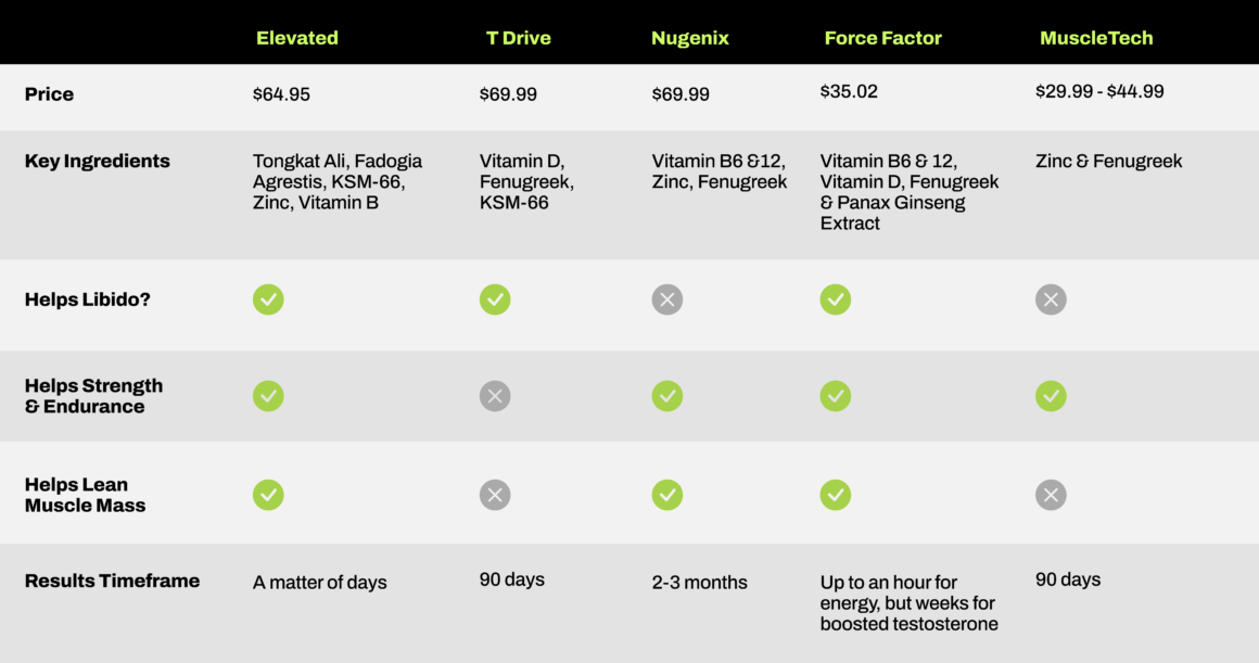 comparison table updated small 1160x611