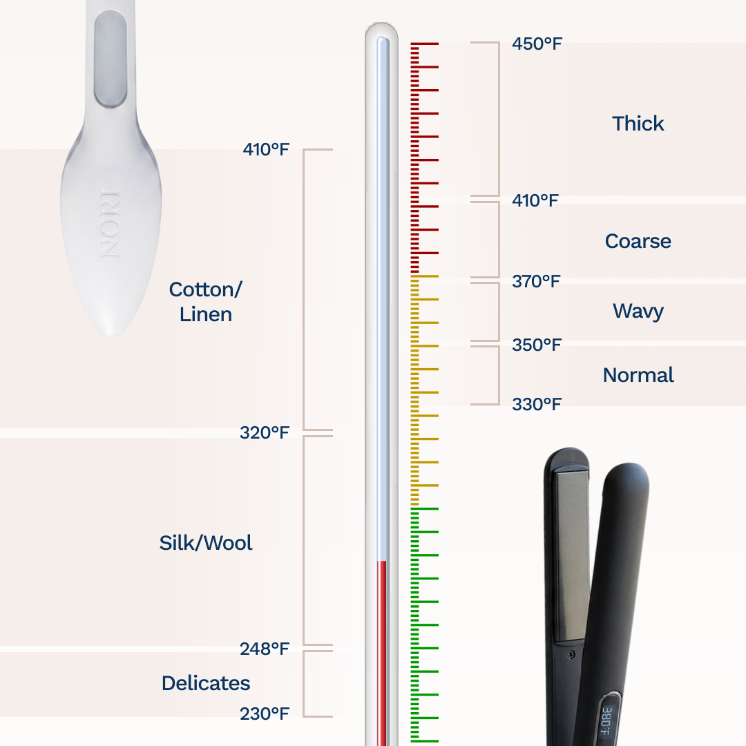 Comparison of temperature settings for a Nori press and a flat iron/hair straightener.