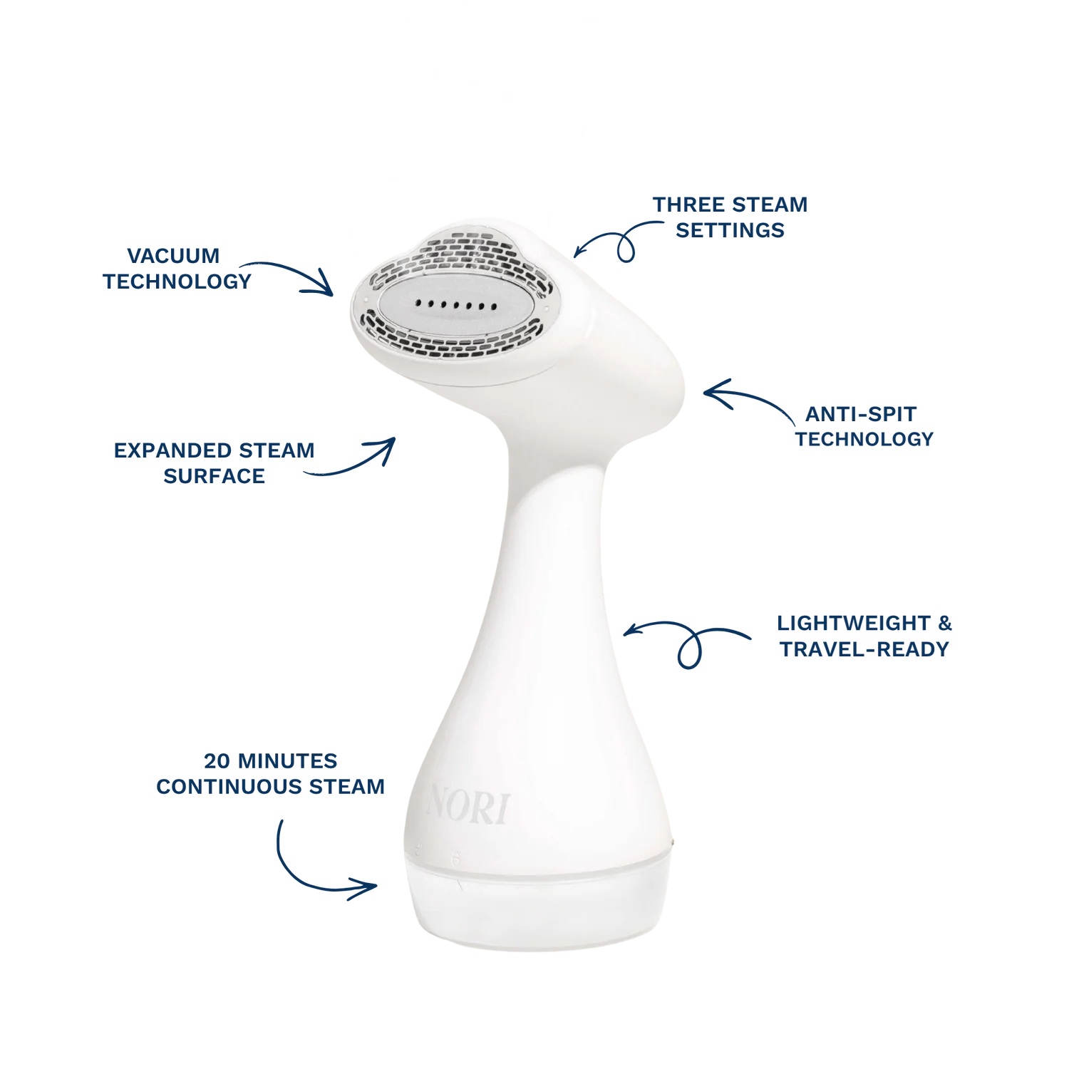 Nori Cloud Max garment steamer with labeled features